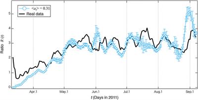 Simulation of Information Spreading on Twitter Concerning Radiation After the Fukushima Nuclear Power Plant Accident